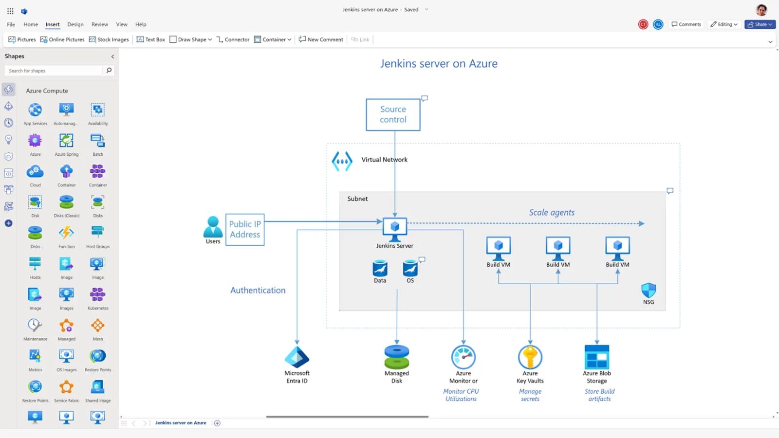 Microsoft Visio — Flussdiagramm-Software mit Shapes, Connectoren und Design-Werkzeugen